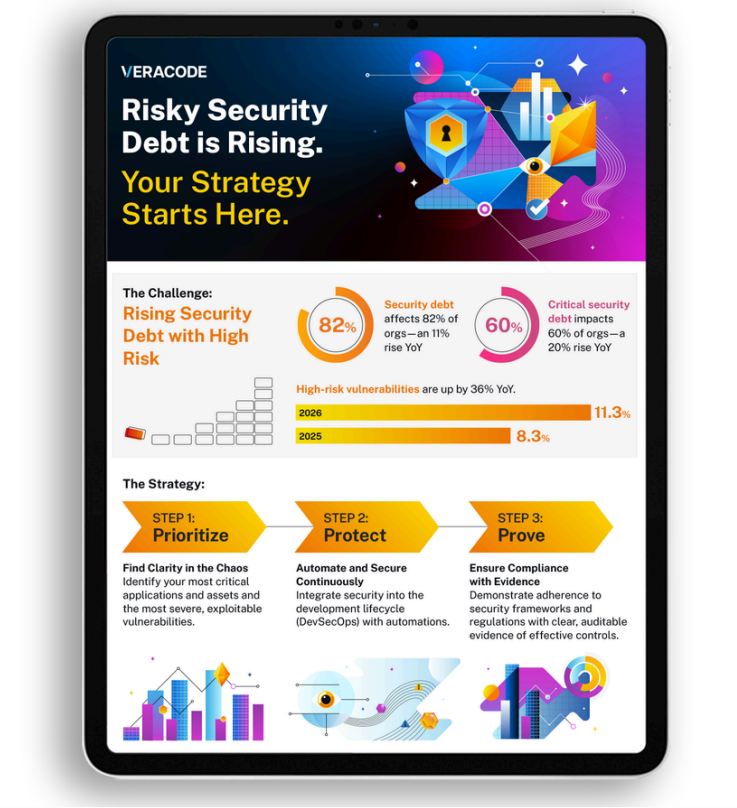 2026 State of Software Security Infographic