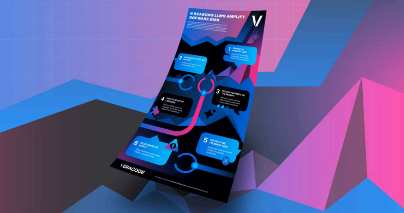 6 Reasons LLMs Amplify Software Risk