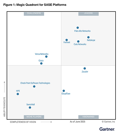 2025 Gartner Magic Quadrant for SASE Platforms