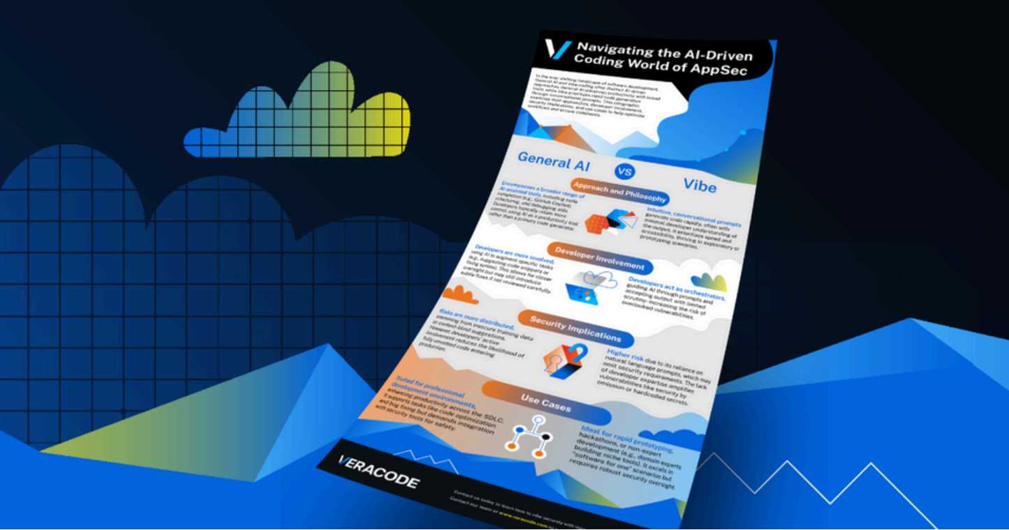 General AI vs. Vibe Coding Infographic