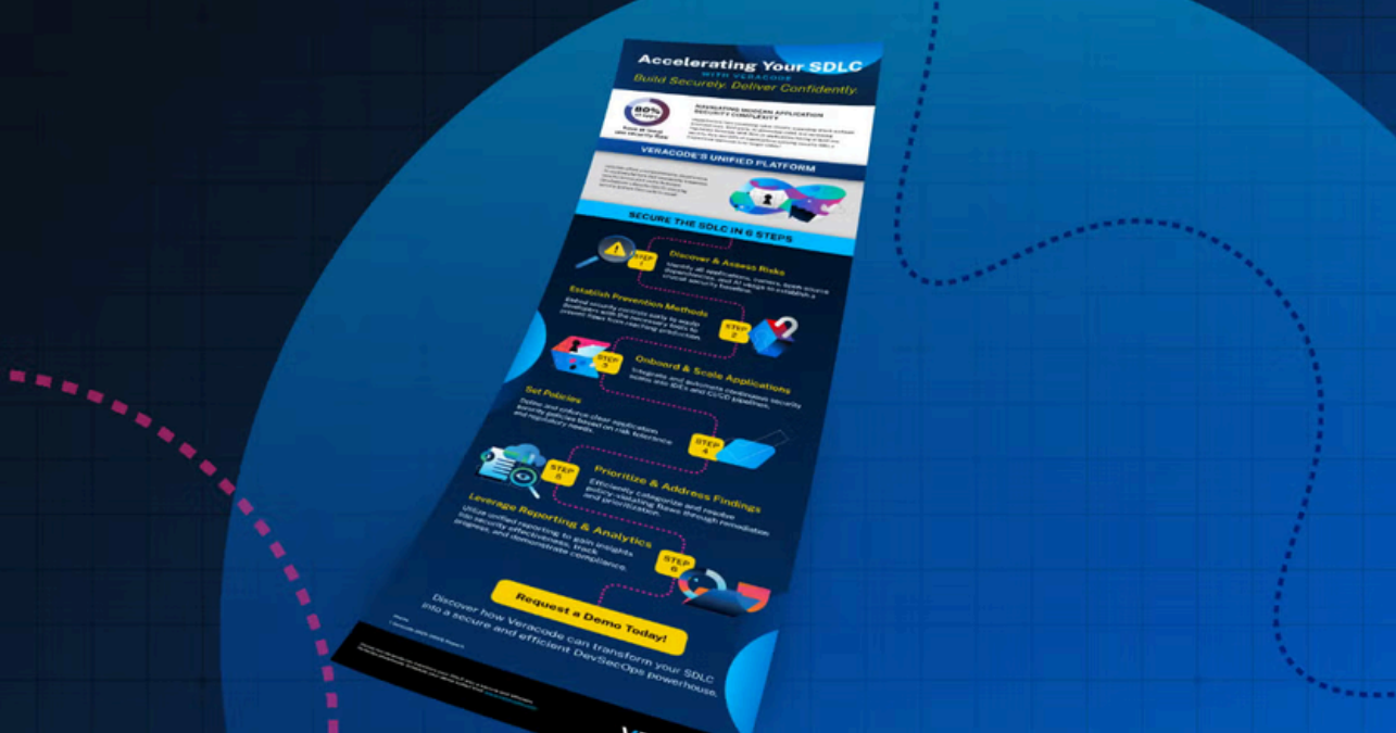 Secure the SDLC Across DevSecOps
