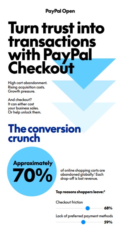 Turn Trust into Transactions with PayPal Checkout